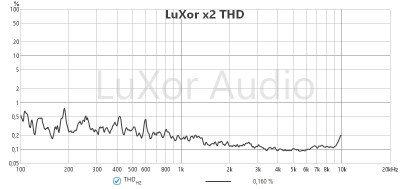 LuXor X2 hangsugárzó